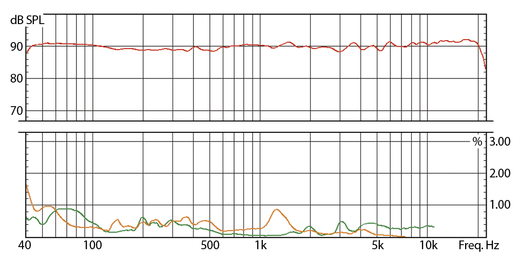 EveAudio_SC208_Distortion.png