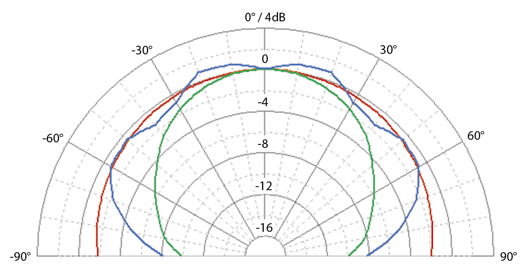 EveAudio_SC208_PolarPattern.png