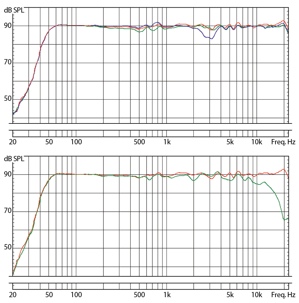 EveAudio_SC305_FreqResponse.png