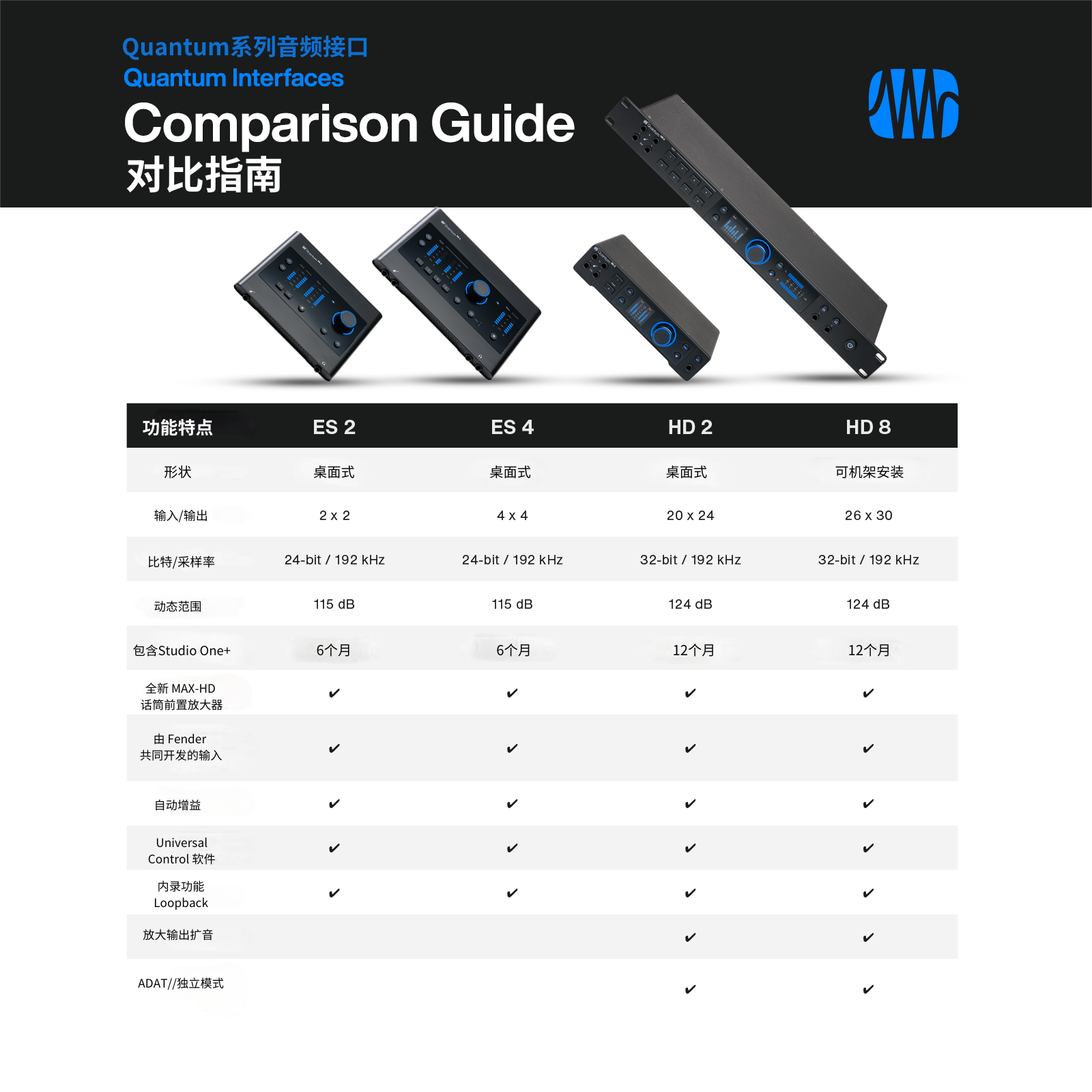 Quantum系列对比表.png