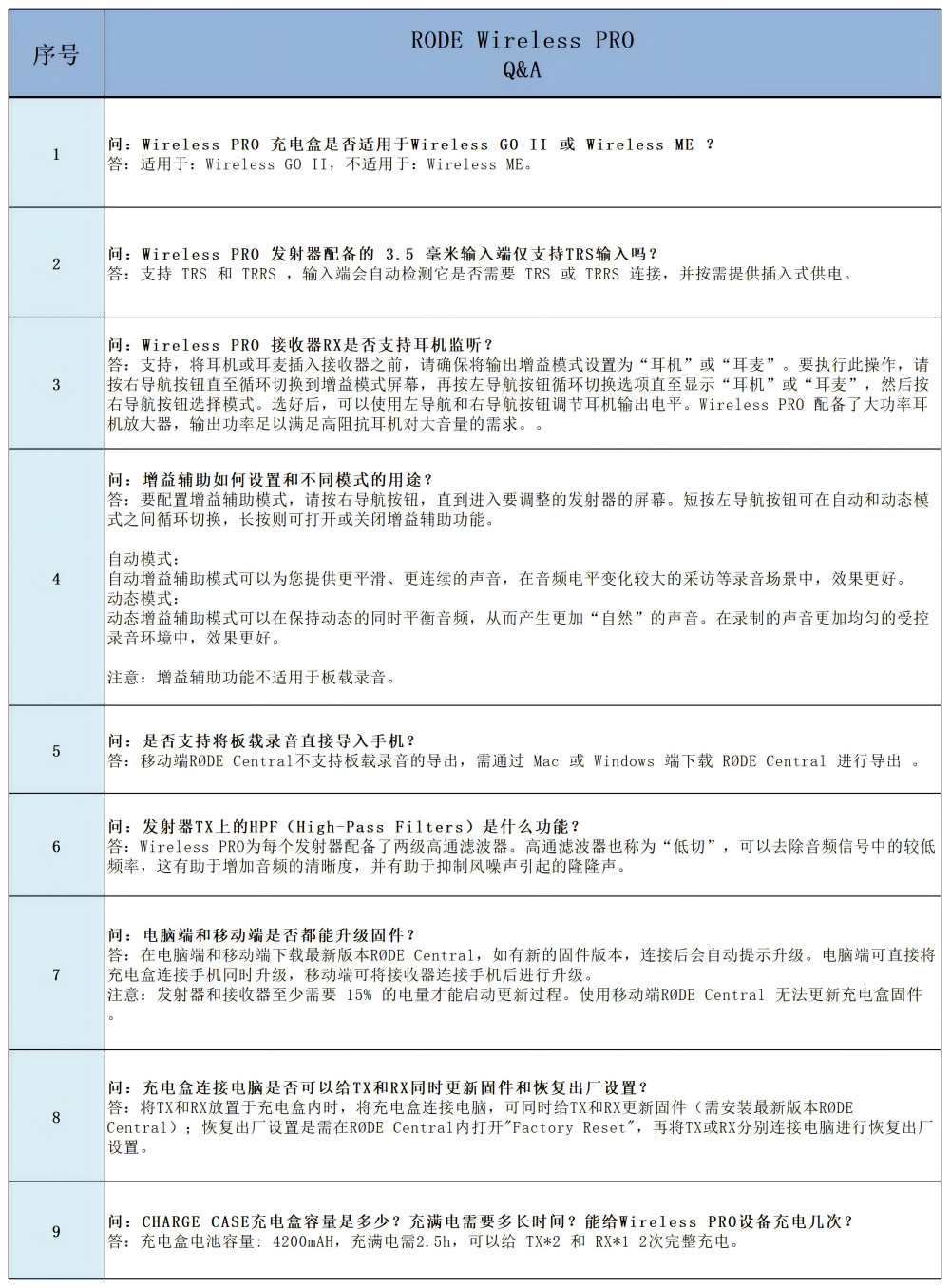 Wireless 系列常见Q&A（2024.08.05）_Wireless PRO(1).png